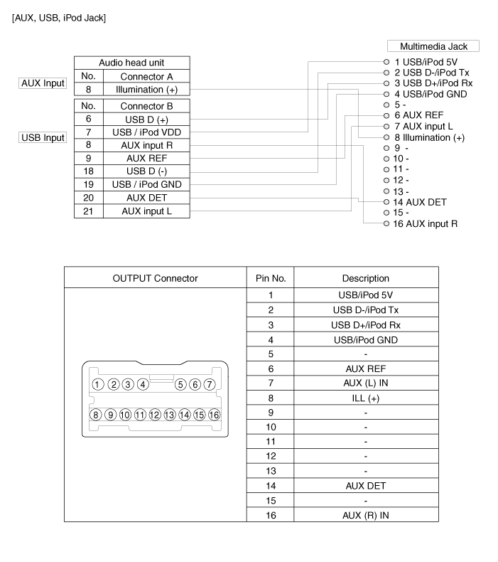 Body Electrical System > Audio > AUX(Auxiliary) Jack > Schematic Diagrams